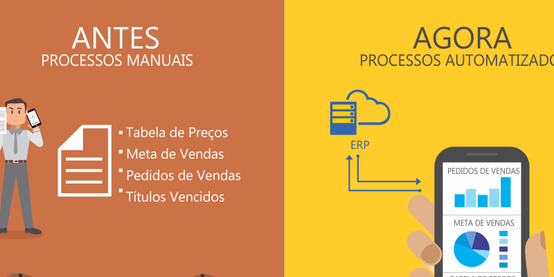 Empresa especialista em derivados de fruta aumenta produtividade da força de vendas usando tecnologia móvel